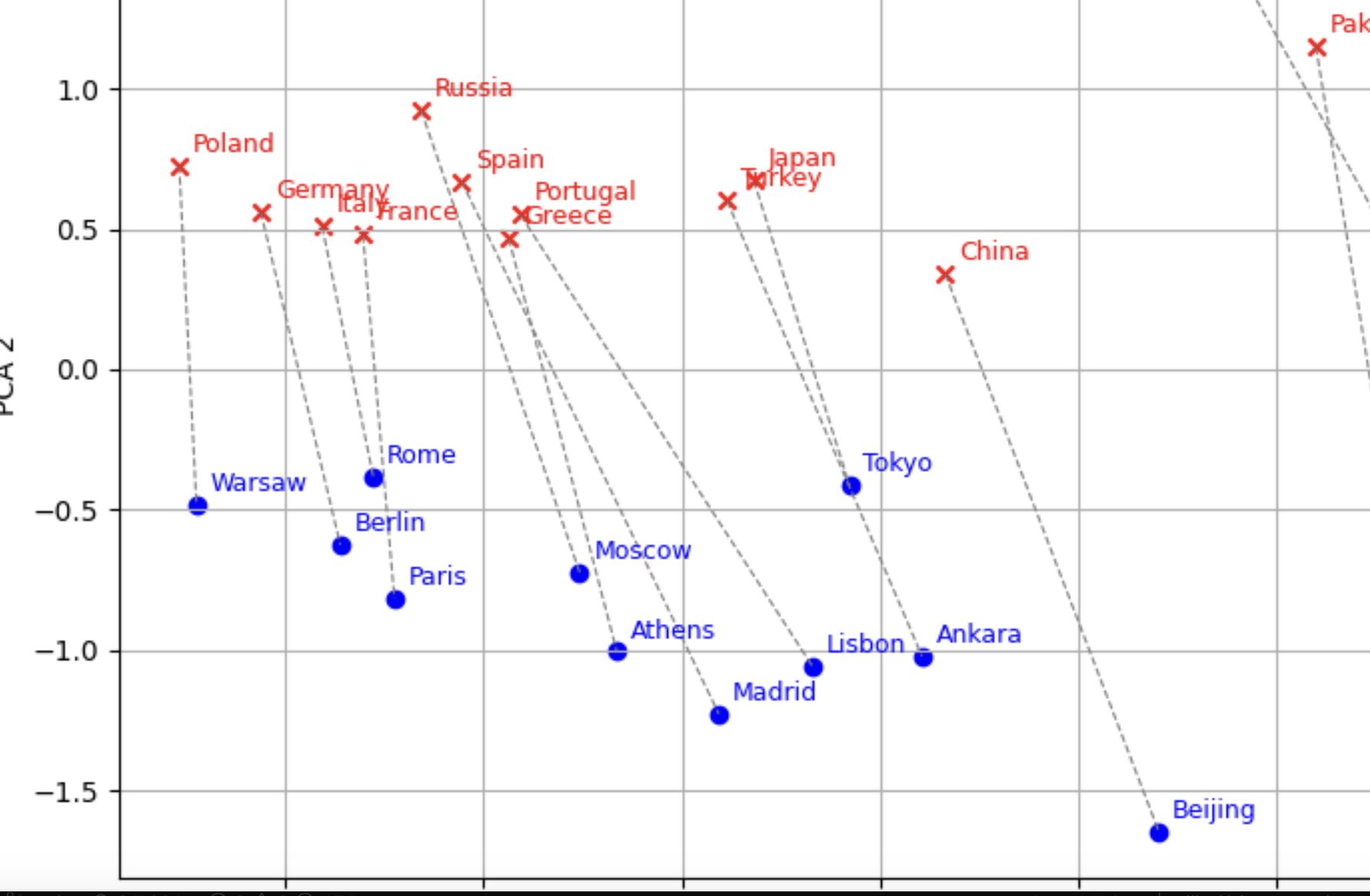 Skipgram word2vec model with Negative Sampling